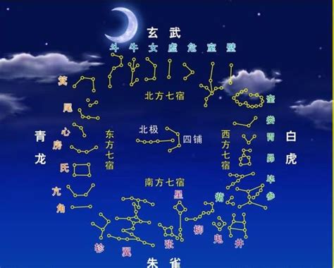 28星宿查詢|二十八星宿查询